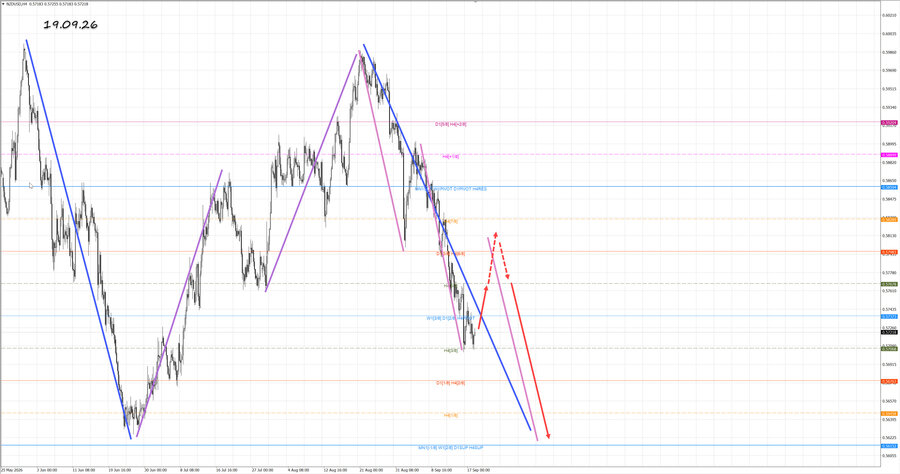 nzdusd h4 19.09.26.jpg