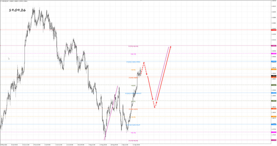 usdcad h4 19.09.26.jpg