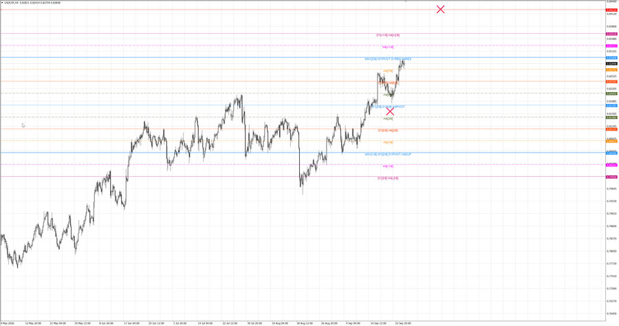 fact usdchf h4 19.09.26.jpg