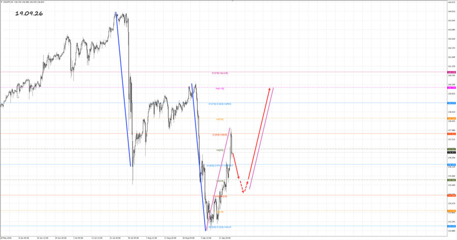 usdjpy h4 19.09.26.jpg
