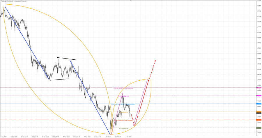 audusd m30 06-37 05.10.26.jpg
