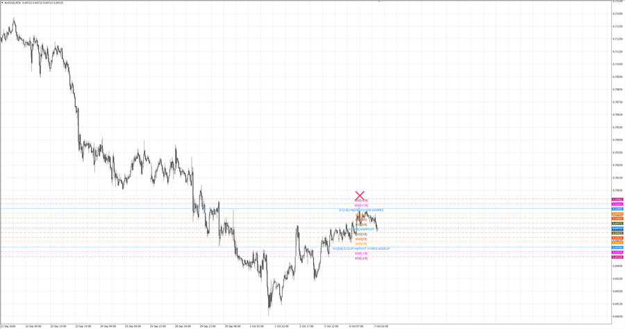 fact audusd m30 06-37 05.10.26.jpg
