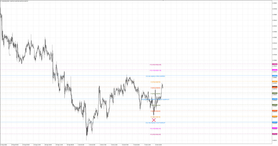 fact audusd m30 06-53 07.10.26.jpg