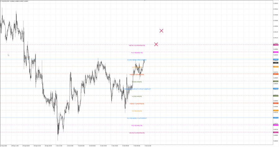 fact audusd m30 06-46 09.10.26.jpg