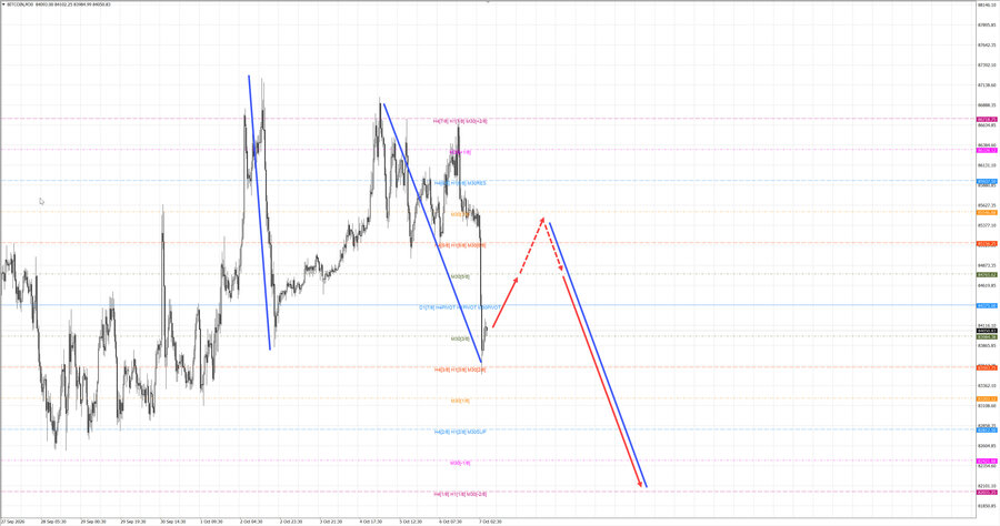 btcusd m30 07-43 07.10.26.jpg