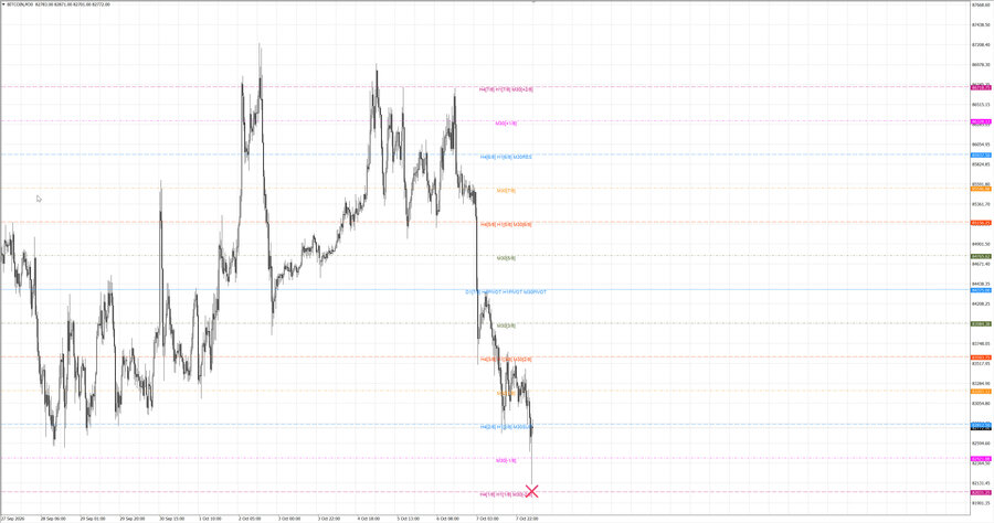 fact btcusd m30 07-43 07.10.26.jpg