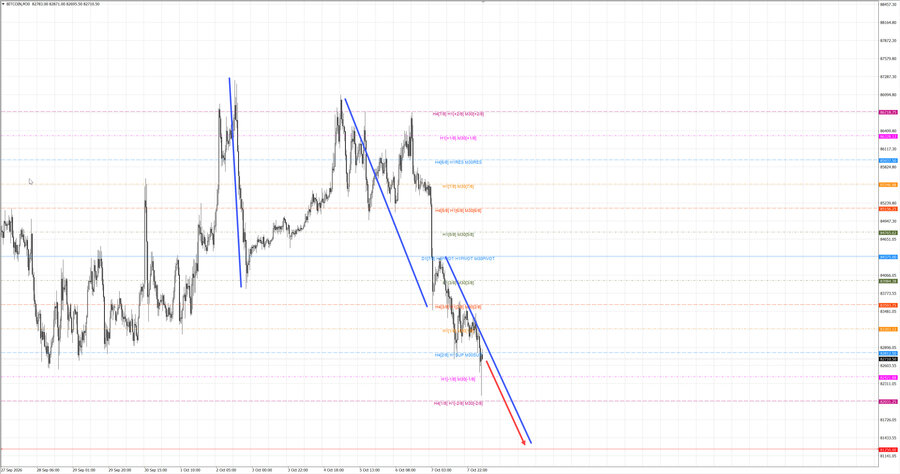 btcusd m30 07-36 08.10.26.jpg