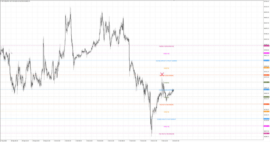 fact btcusd m30 07-36 09.10.26.jpg