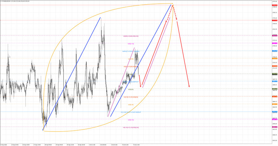 ethusd m30 07-24 05.10.26.jpg