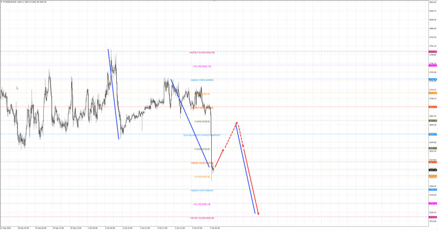 ethusd m30 07-45 07.10.26.jpg