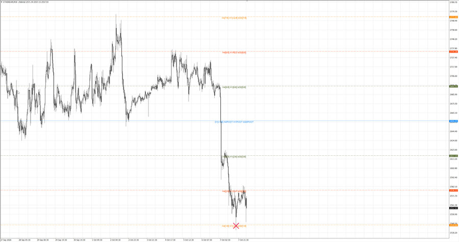 fact ethusd m30 07-45 07.10.26.jpg