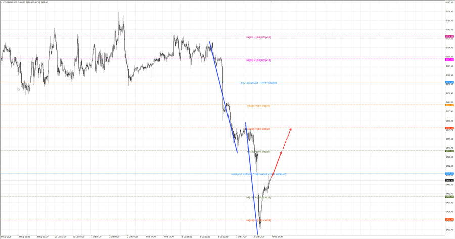 ethusd m30 07-41 09.10.26.jpg