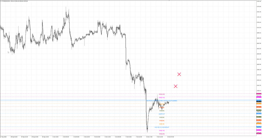 fact ethusd m30 07-41 09.10.26.jpg
