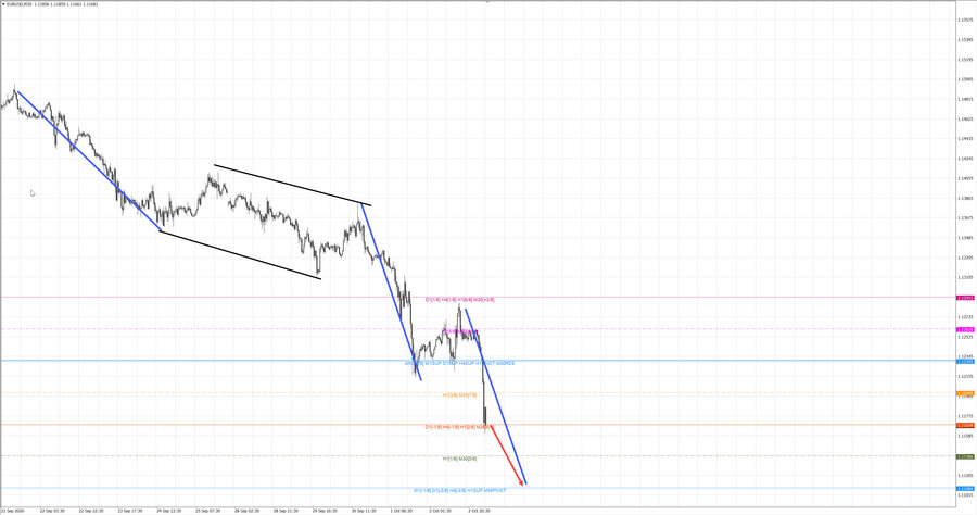 eurusd m30 06-56 05.10.26.jpg
