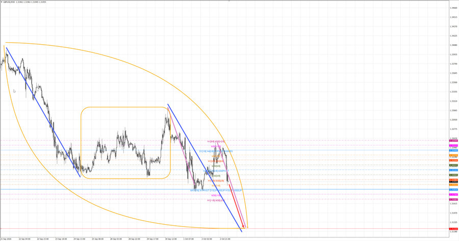 gbpusd m30 07-01 05.10.26.jpg
