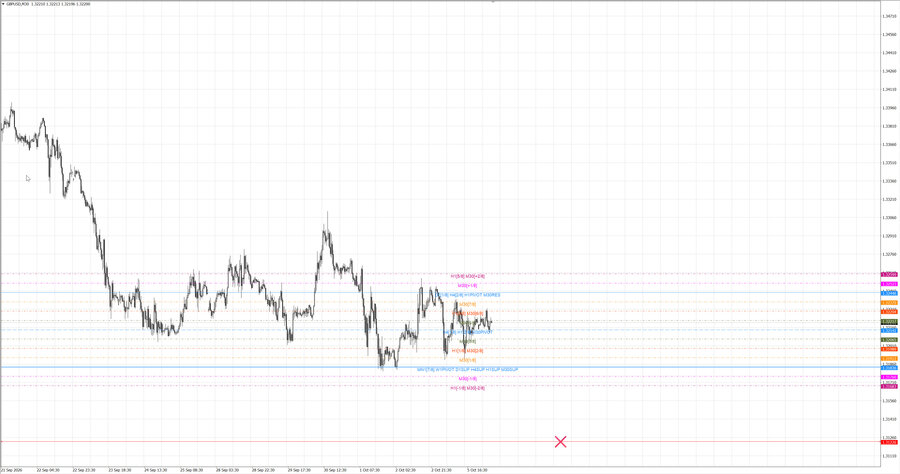 fact gbpusd m30 07-01 05.10.26.jpg