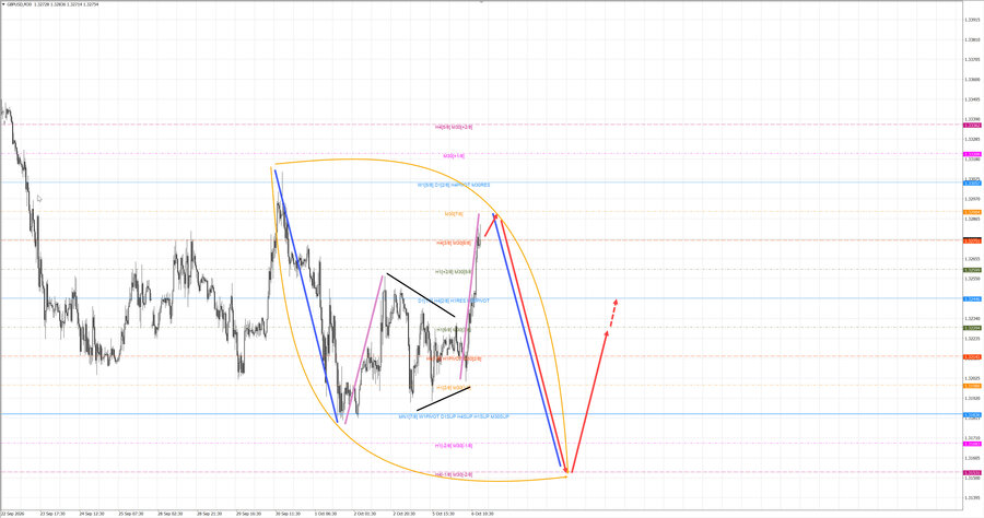 gbpusd m30 16-12 06.10.26.jpg