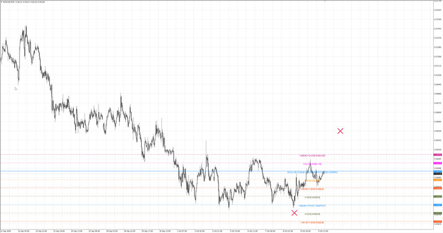 fact nzdusd m30 06-42 05.10.26.jpg