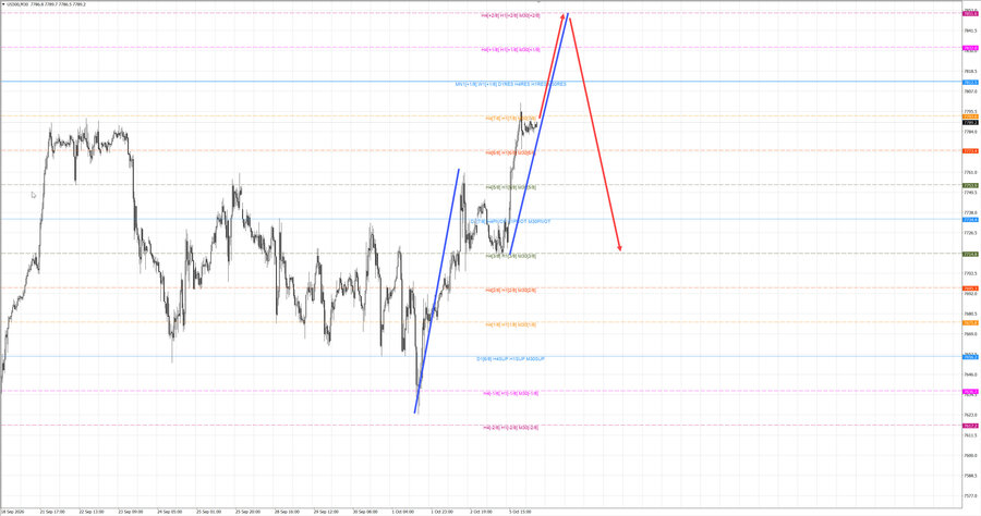 S&P500 m30 07-10 06.10.26.jpg