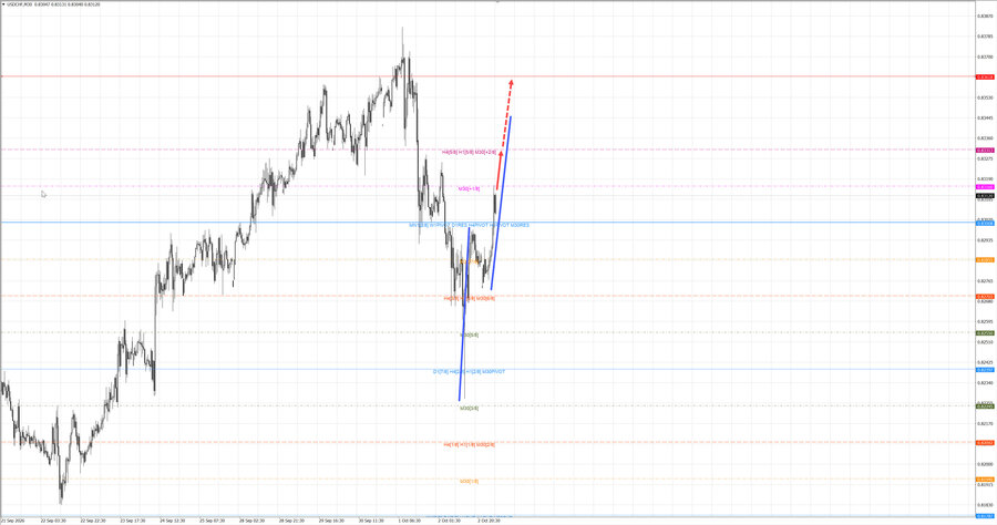 usdchf m30 06-58 05.10.26.jpg