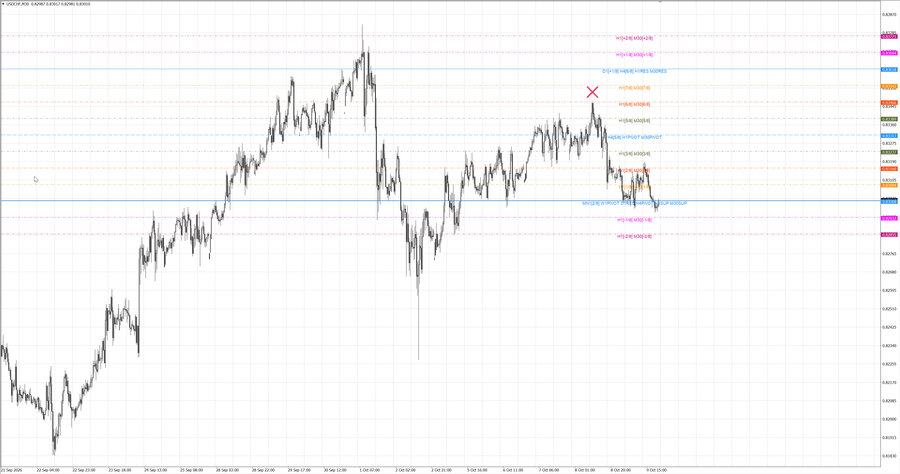 fact usdchf m30 06-58 05.10.26.jpg