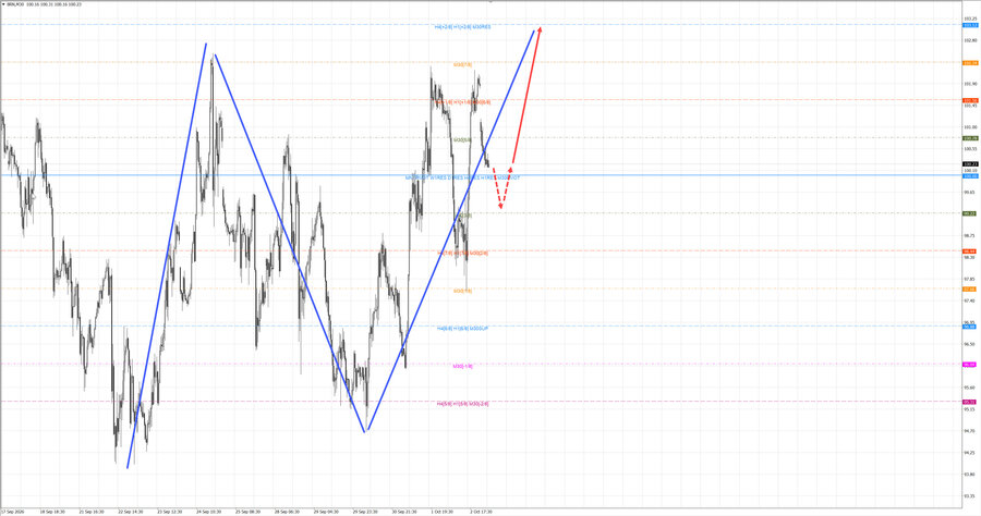 Нефть Брент m30 07-15 05.10.26.jpg