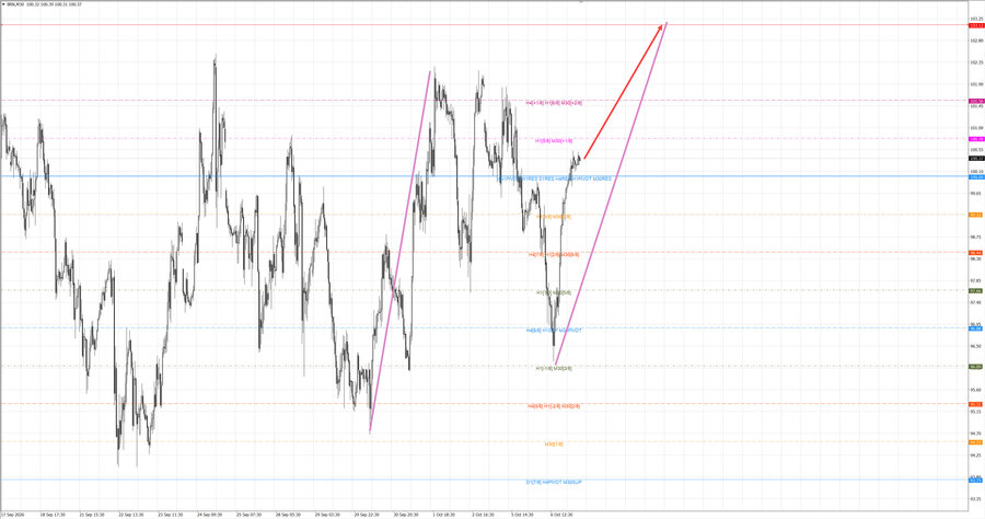 Нефть Брент m30 07-39 07.10.26.jpg