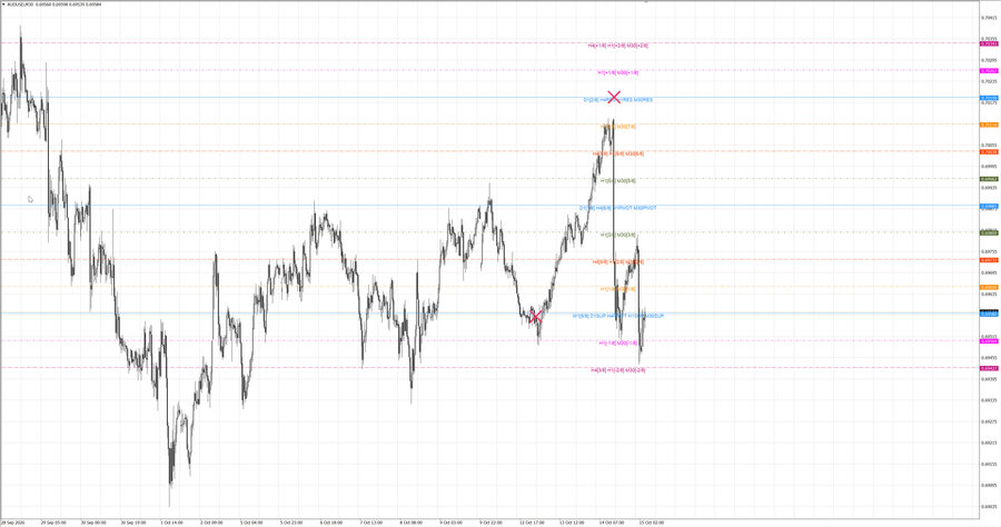 fact audusd m30 06-43 12.10.26.jpg