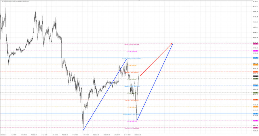 btcusd m30 07-54 13.10.26.jpg