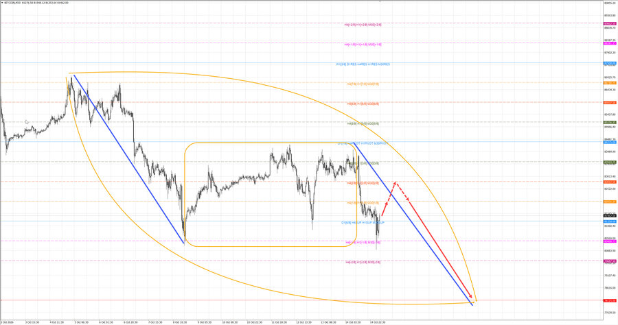 btcusd m30 07-43 15.10.26.jpg