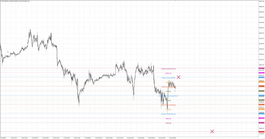 fact btcusd m30 07-43 15.10.26.jpg
