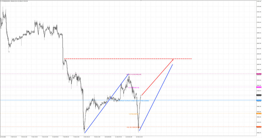 ethusd m30 07-56 13.10.26.jpg