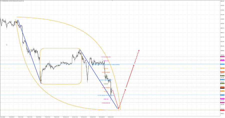 ethusd m30 07-47 15.10.26.jpg