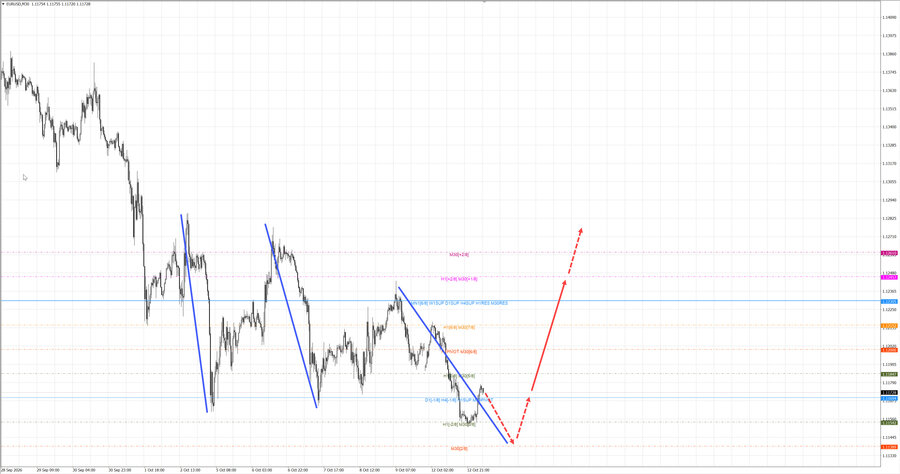 eurusd m30 07-07 13.10.26.jpg