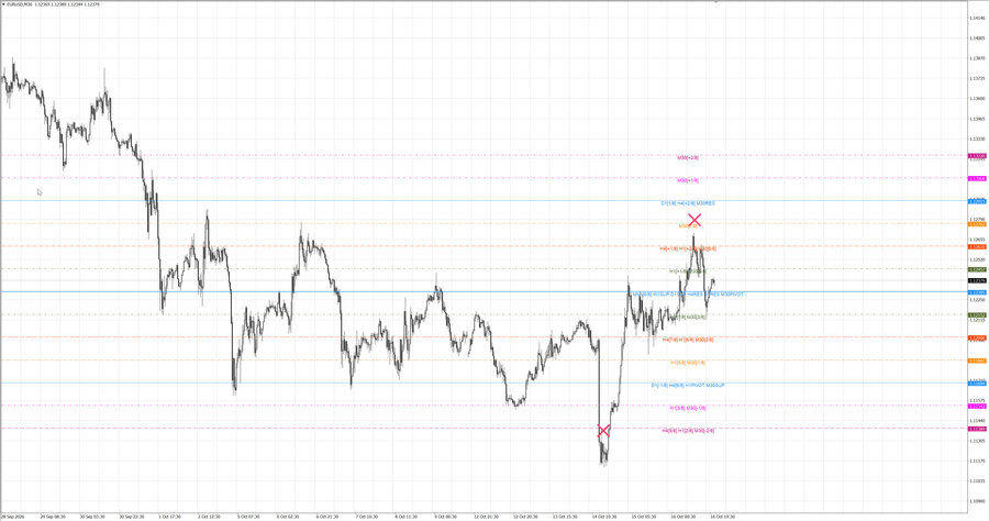 fact eurusd m30 07-07 13.10.26.jpg