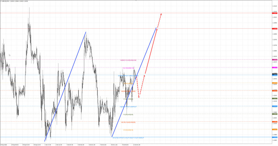 gbpusd m30 07-06 12.10.26.jpg