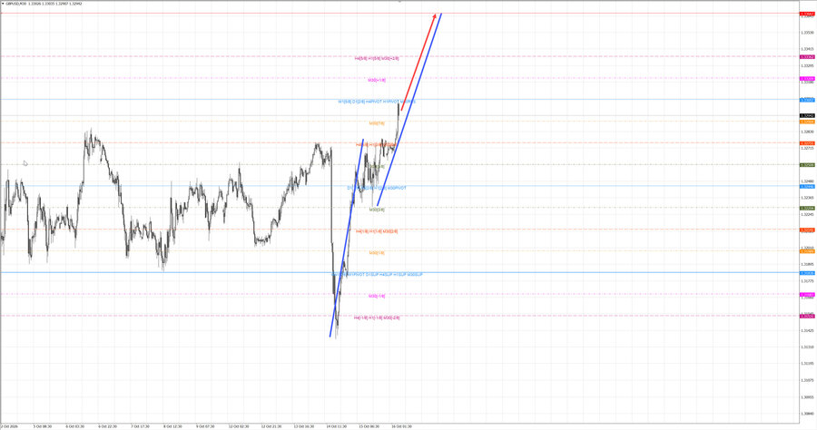 gbpusd m30 07-14 16.10.26.jpg