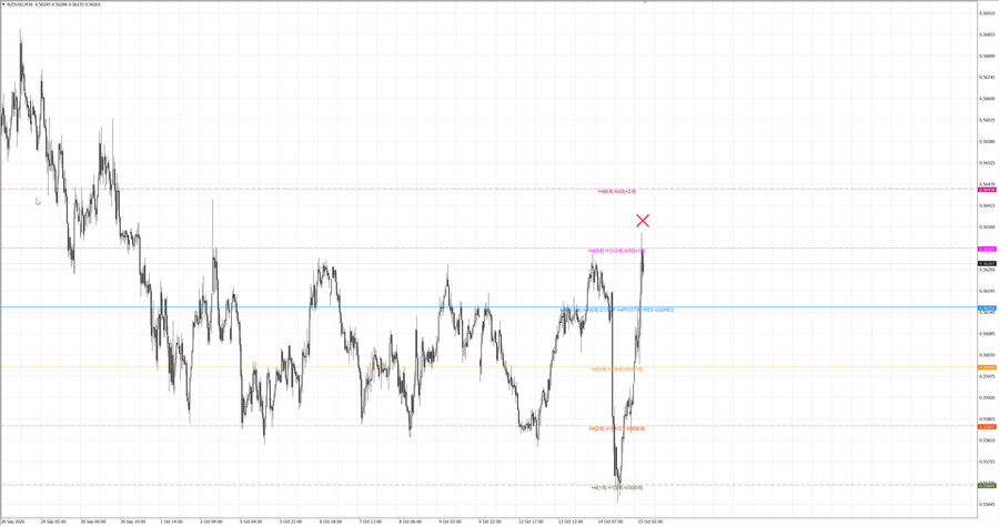 fact nzdusd m30 06-46 12.10.26.jpg