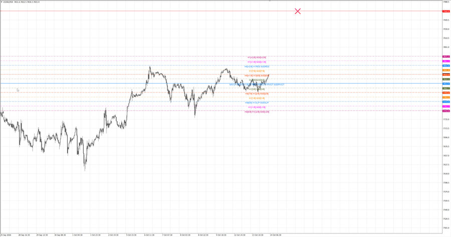 fact S&P500 m30 07-13 12.10.26.jpg