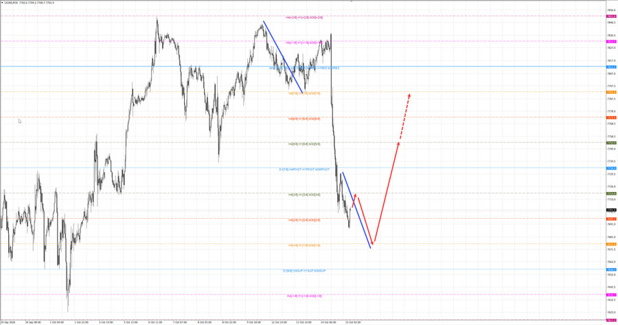 S&P500 m30 07-34 15.10.26.jpg