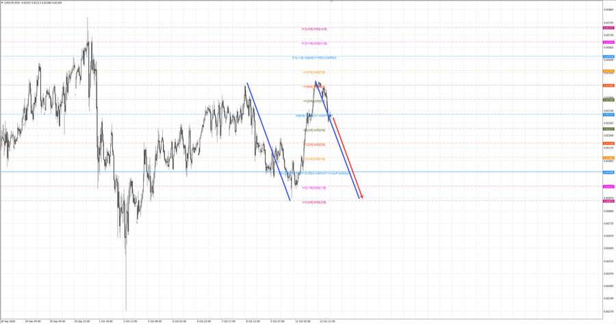 usdchf m30 07-11 13.10.26.jpg