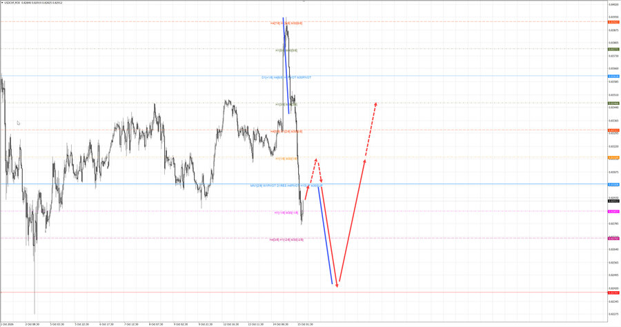 usdchf m30 07-21 15.10.26.jpg