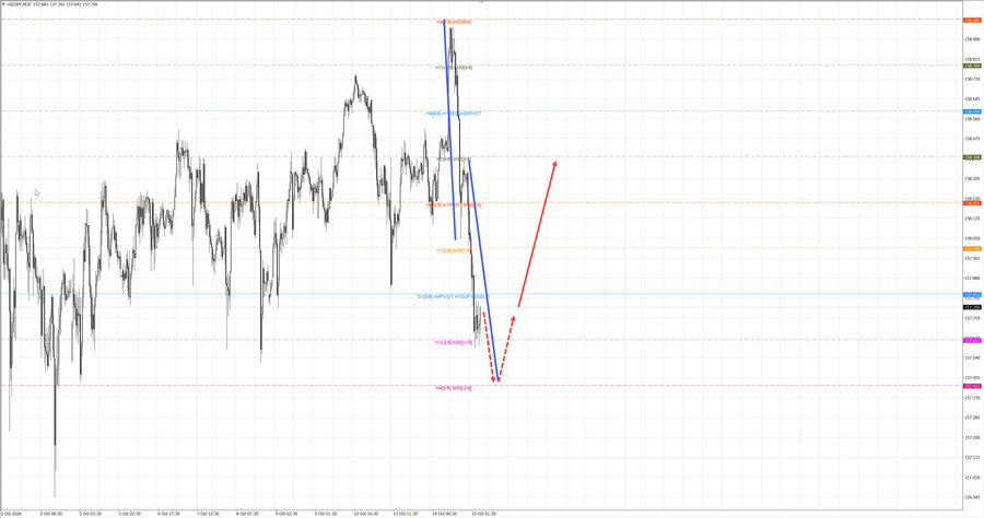 usdjpy m30 07-09 15.10.26.jpg