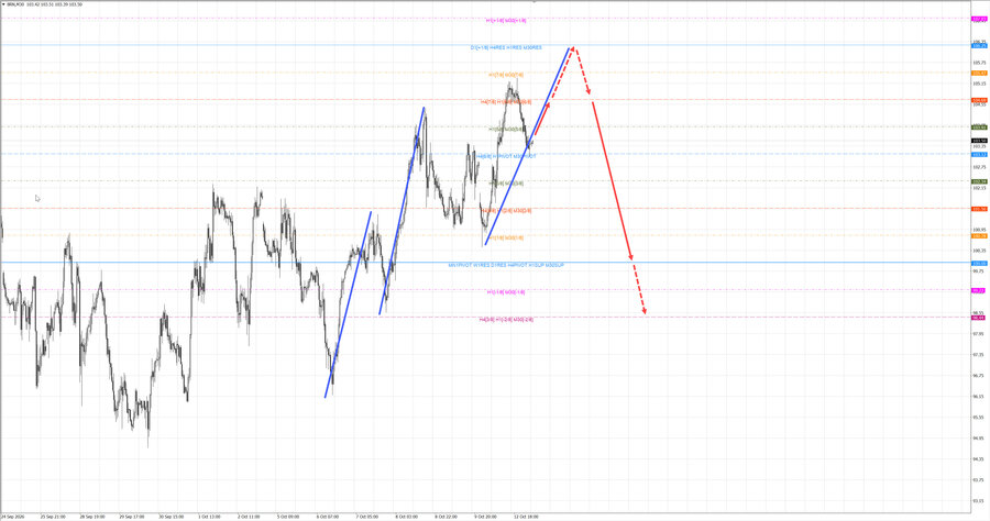 Нефть-Брент m30 07-51 13.10.26.jpg
