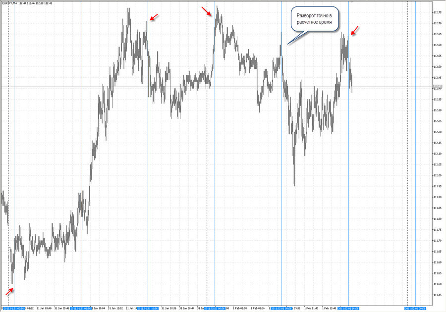 fact time pivot m4 eurjpy 20.01.11.jpg
