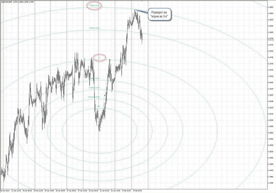 Корень из 3-х EURUSD.jpg
