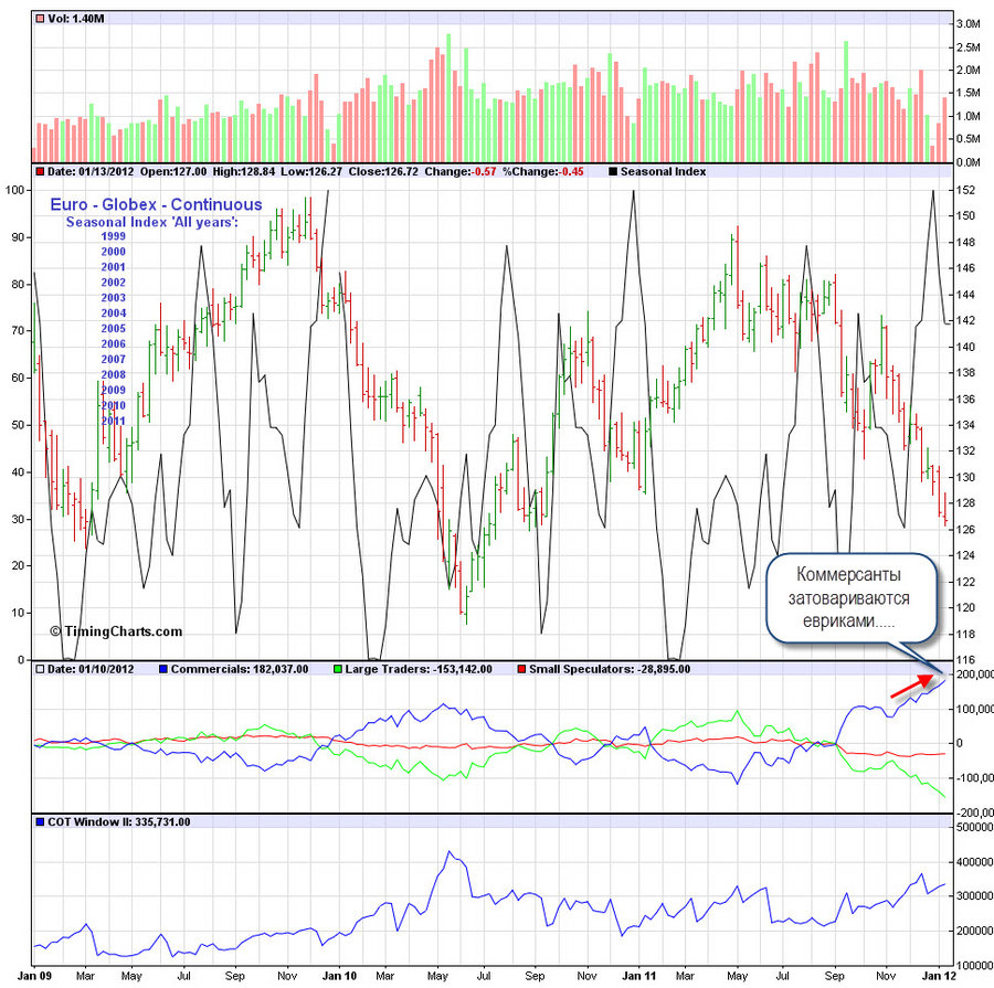 cot eur 14.01.13.jpg