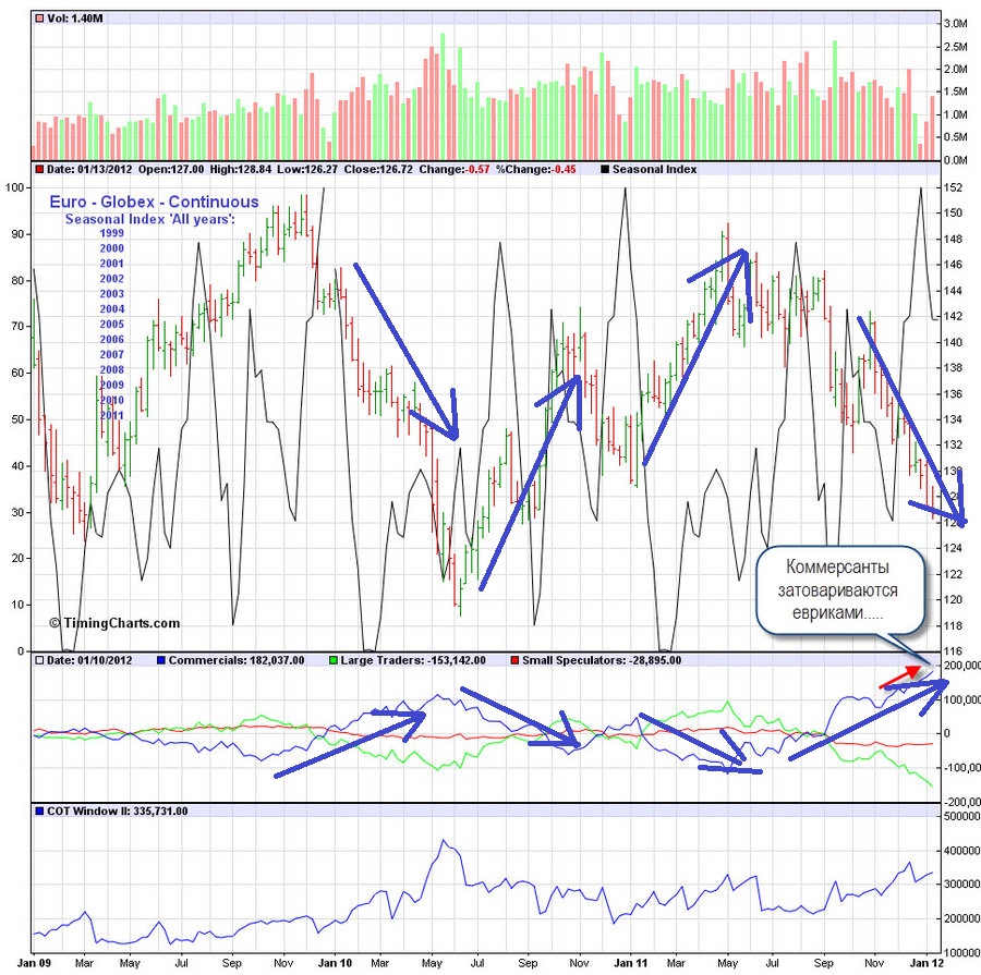 cot eur 14.01.13.jpg