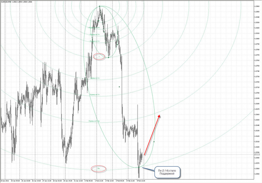 prognoz eurusd 5.01.11.jpg