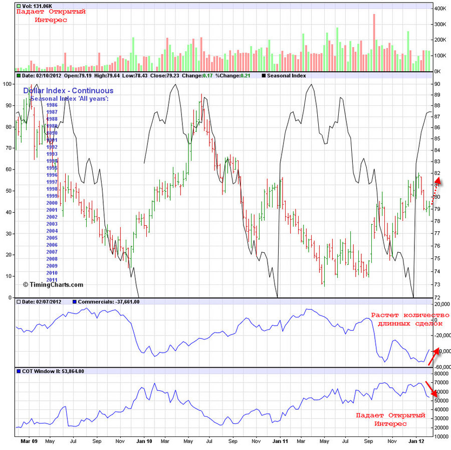 cot usd w1 12.02.12.jpg